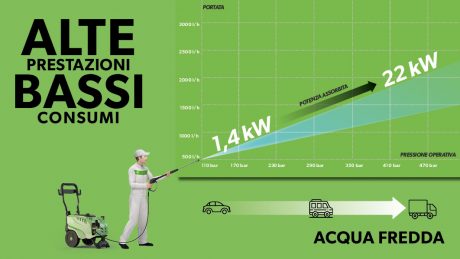 infografica-idropulitrice-acqua-calda-fredda