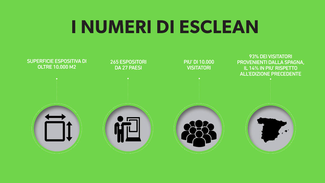 infografica-esclean