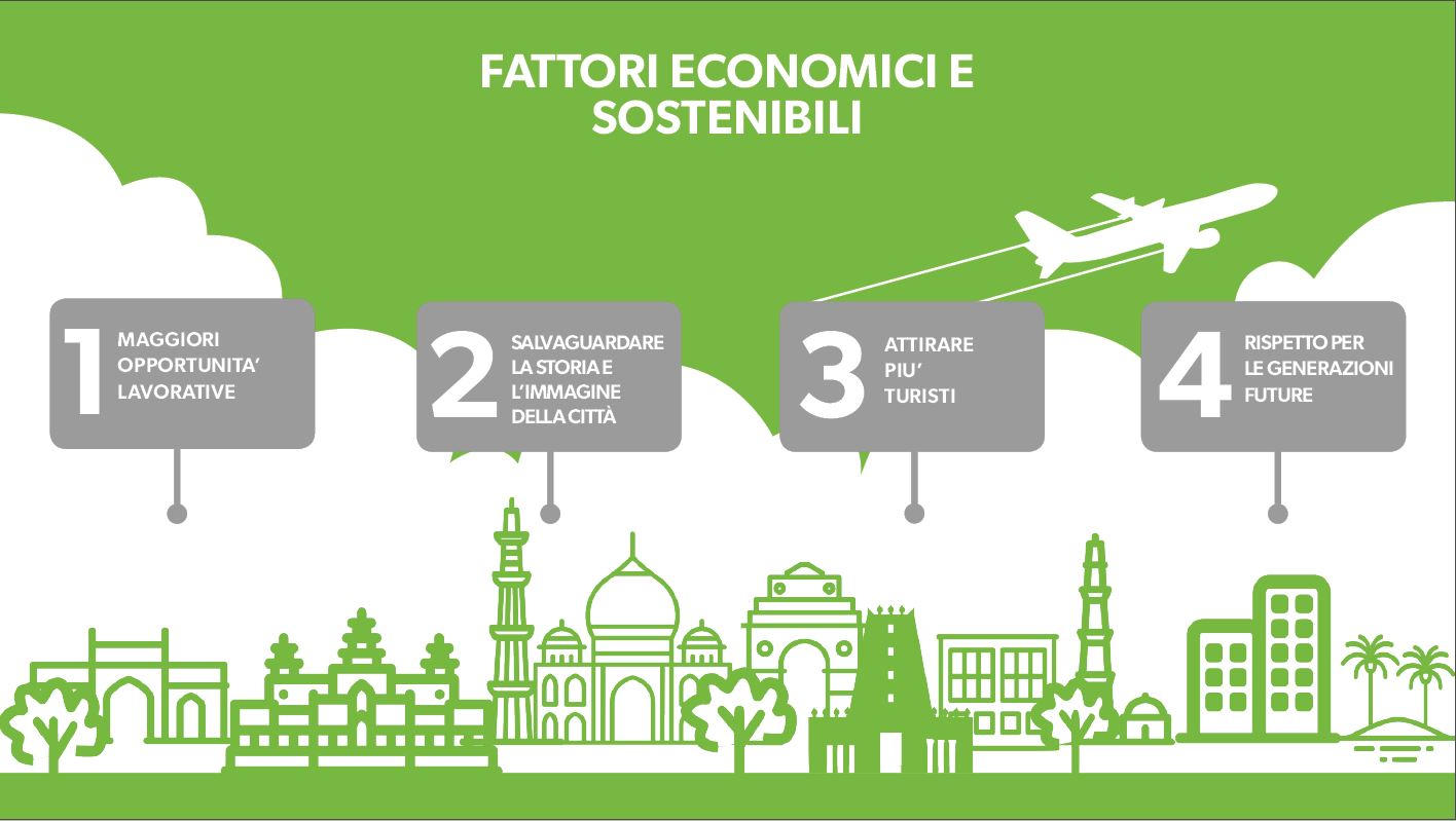 infografica fattori economici e stunebili nelle città d'arte