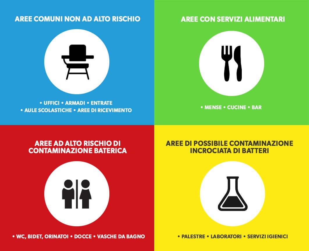 Infografica codice colore