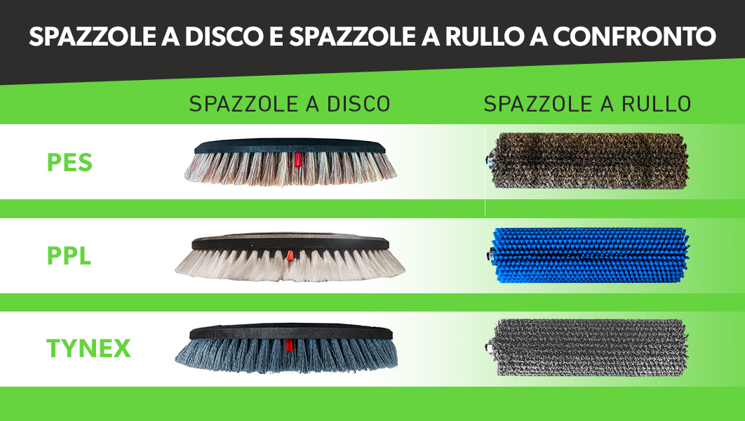 Differenze spazzole a disco e spazzole a rullo