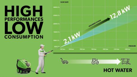 infographic-hot-cold-high-pressure-washer-2