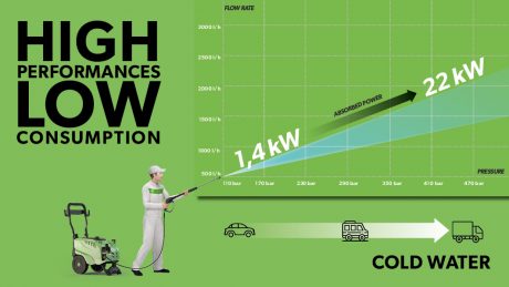 infographic-hot-cold-high-pressure-washer