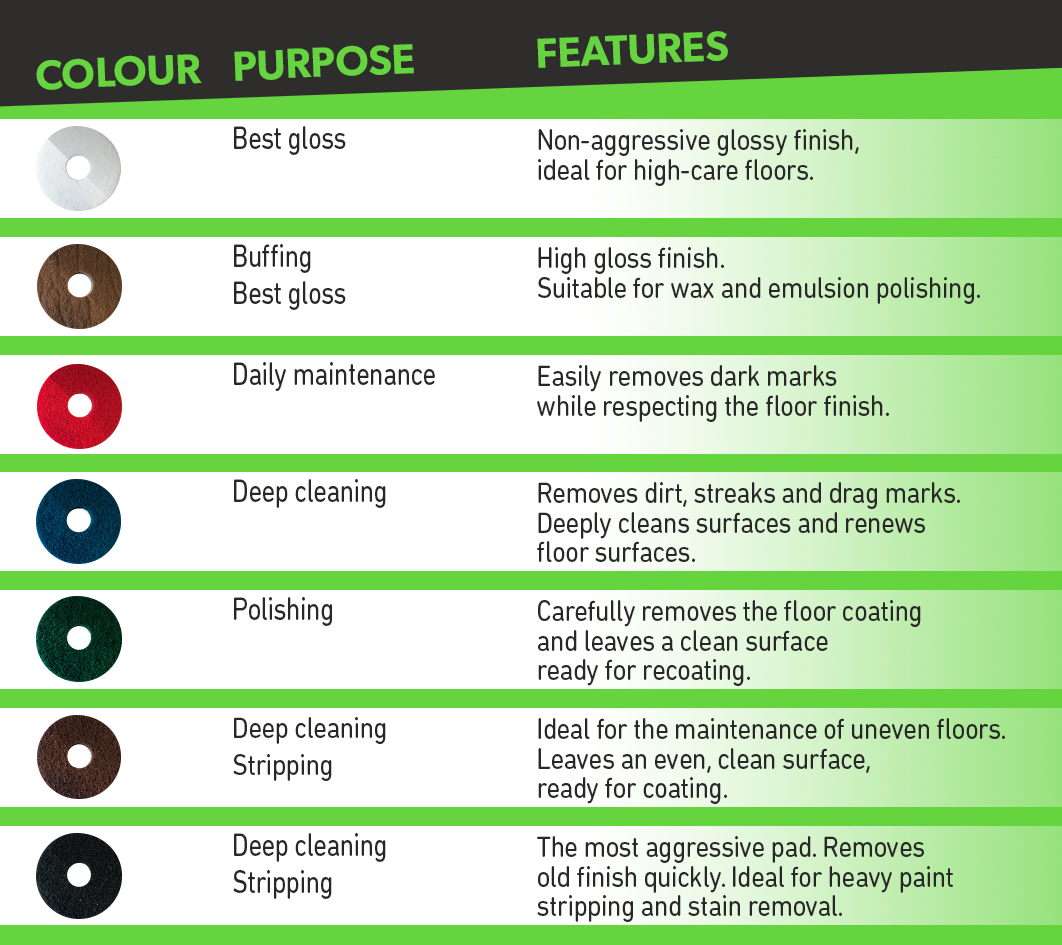 choose the right scrubber dryer pads by the features