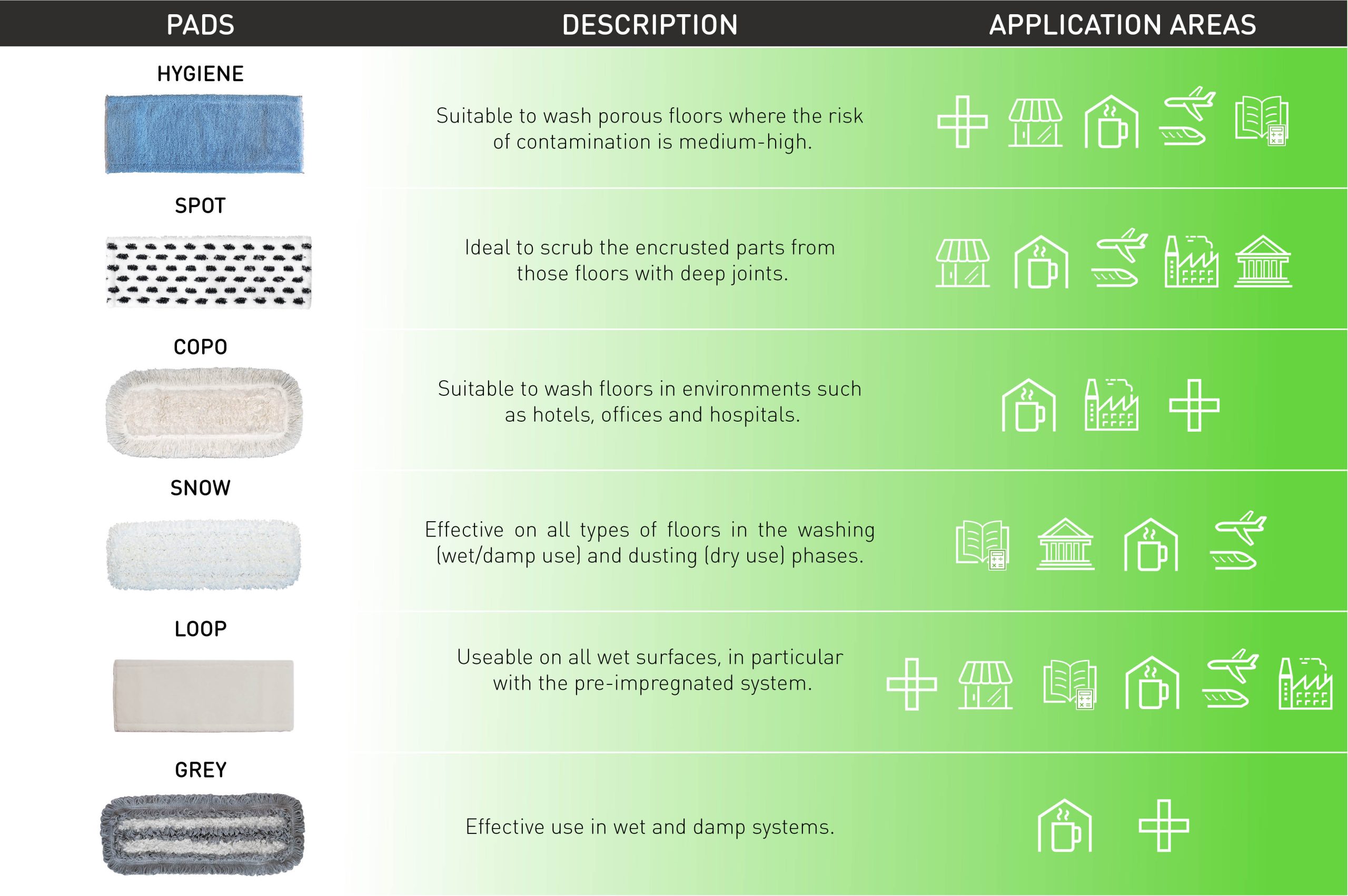 Infographic on the pads to use to clean the floor